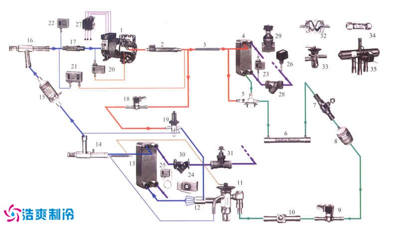 點擊查看源網頁 制冷系統